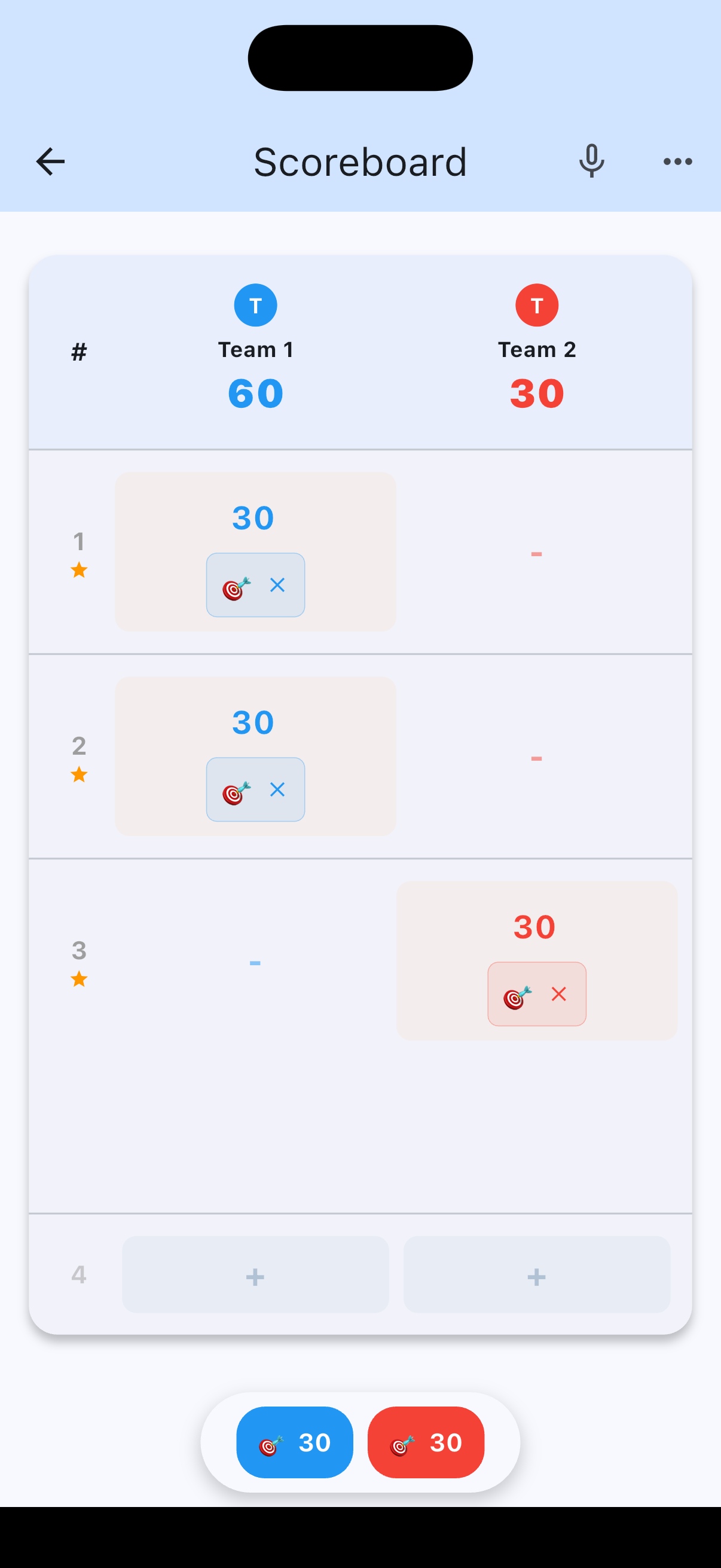 Round-by-round scoreboard